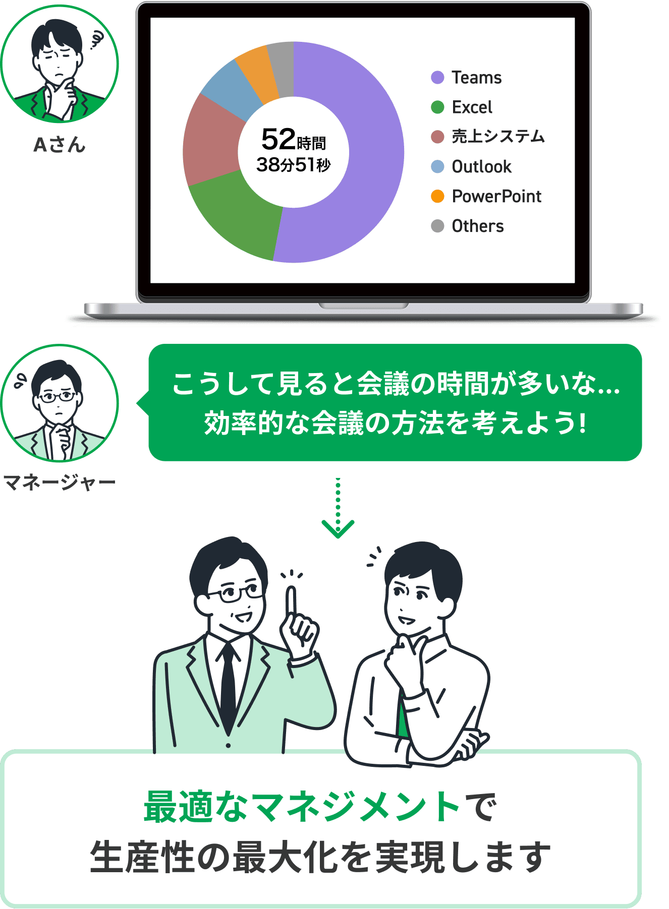 実態を把握し、業務改善のヒントが見つかる